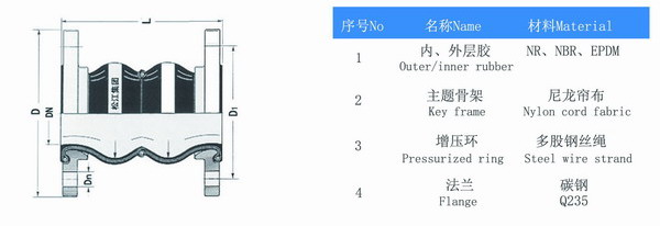 雙球體橡膠接頭結(jié)構(gòu)圖