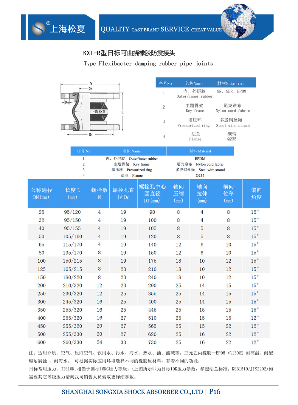 日標<a href='http://www.adp365.cn' target='_blank'><u>橡膠接頭</u></a>結構圖